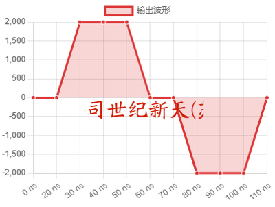 纳秒级2KV单极性高压脉冲电源